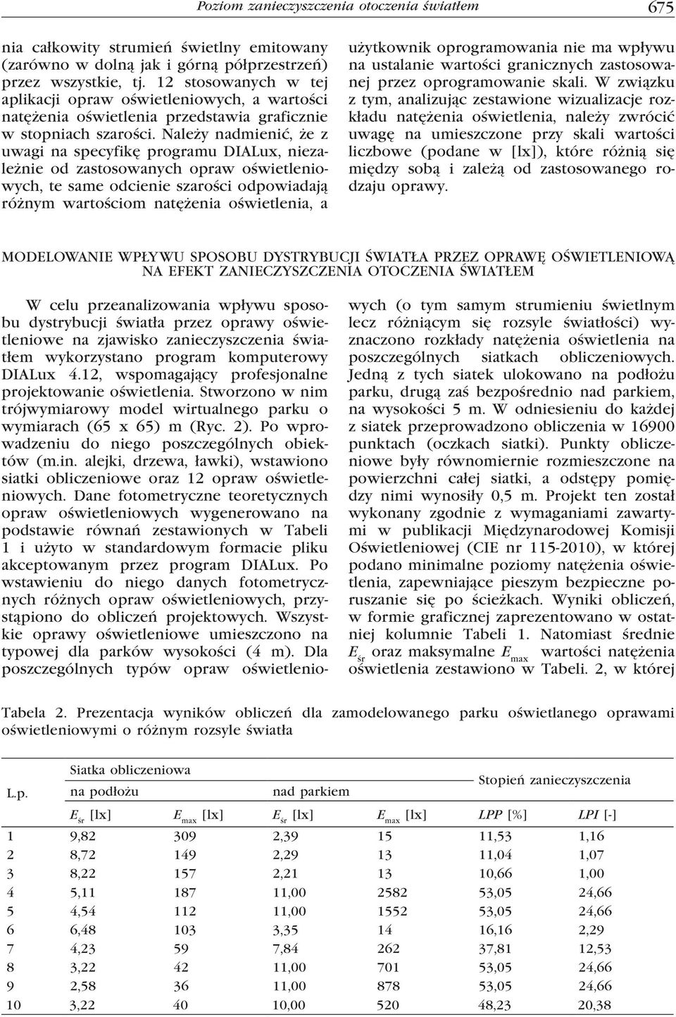 Należy nadmienić, że z uwagi na specyfikę programu DIALux, niezależnie od zastosowanych opraw oświetleniowych, te same odcienie szarości odpowiadają różnym wartościom natężenia oświetlenia, a