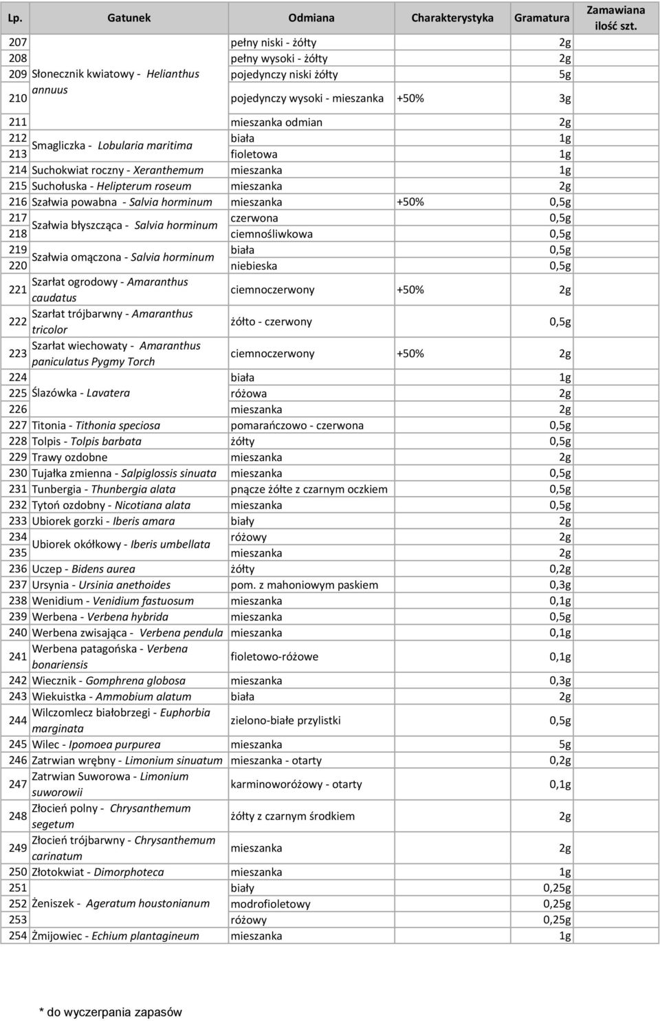 218 ciemnośliwkowa 0,5g 219 biała 0,5g Szałwia omączona - Salvia horminum 220 niebieska 0,5g Szarłat ogrodowy - Amaranthus 221 caudatus ciemnoczerwony +50% Szarłat trójbarwny - Amaranthus 222