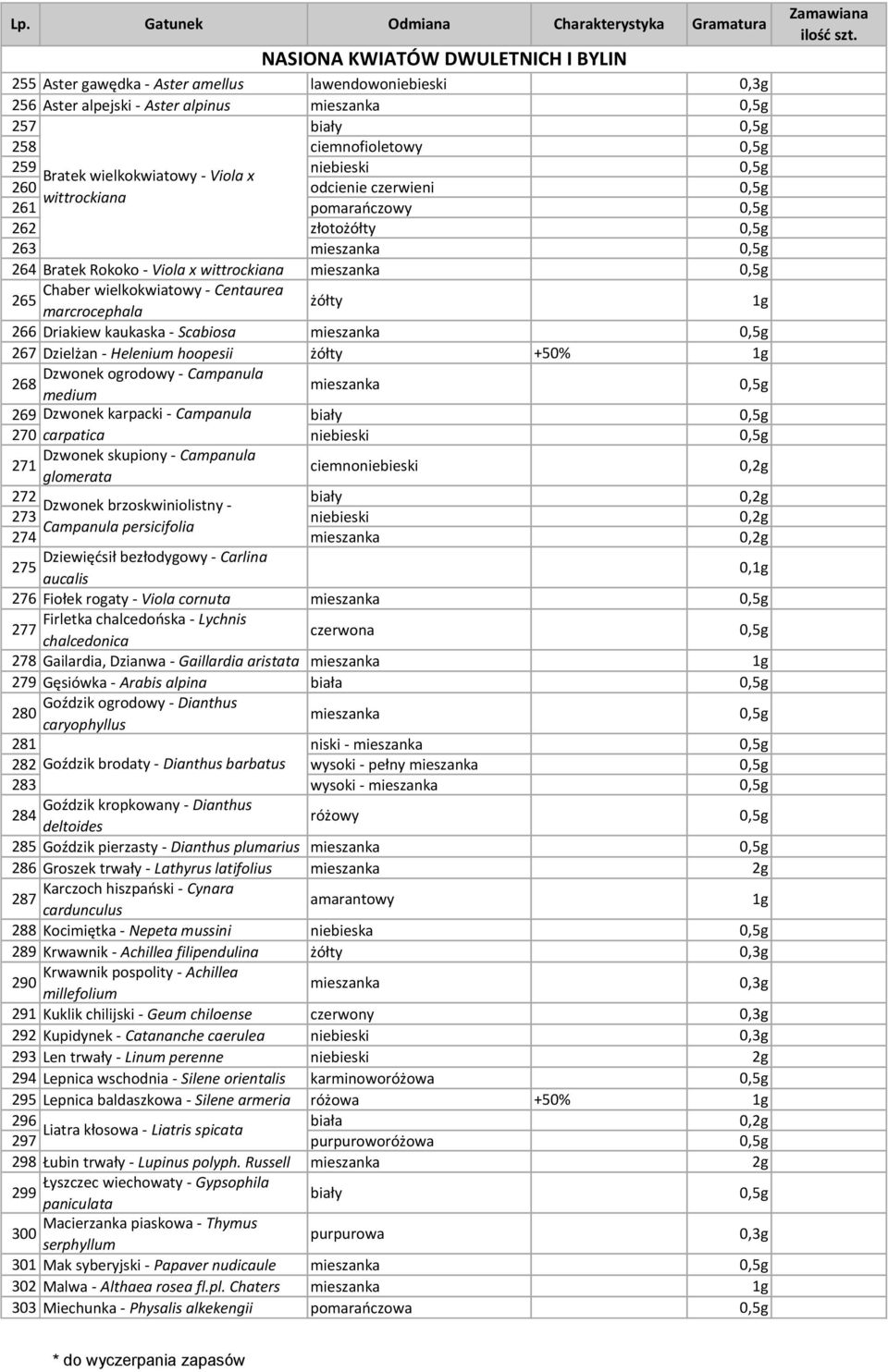 265 marcrocephala żółty 266 Driakiew kaukaska - Scabiosa 0,5g 267 Dzielżan - Helenium hoopesii żółty +50% Dzwonek ogrodowy - Campanula 268 medium 0,5g 269 Dzwonek karpacki - Campanula biały 0,5g 270