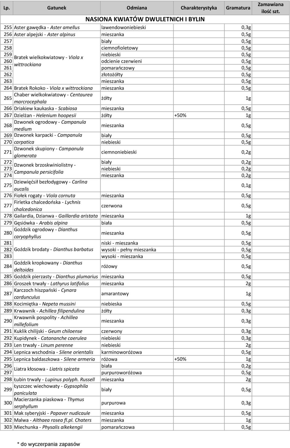 265 marcrocephala żółty 266 Driakiew kaukaska - Scabiosa 0,5g 267 Dzielżan - Helenium hoopesii żółty +50% Dzwonek ogrodowy - Campanula 268 medium 0,5g 269 Dzwonek karpacki - Campanula biały 0,5g 270