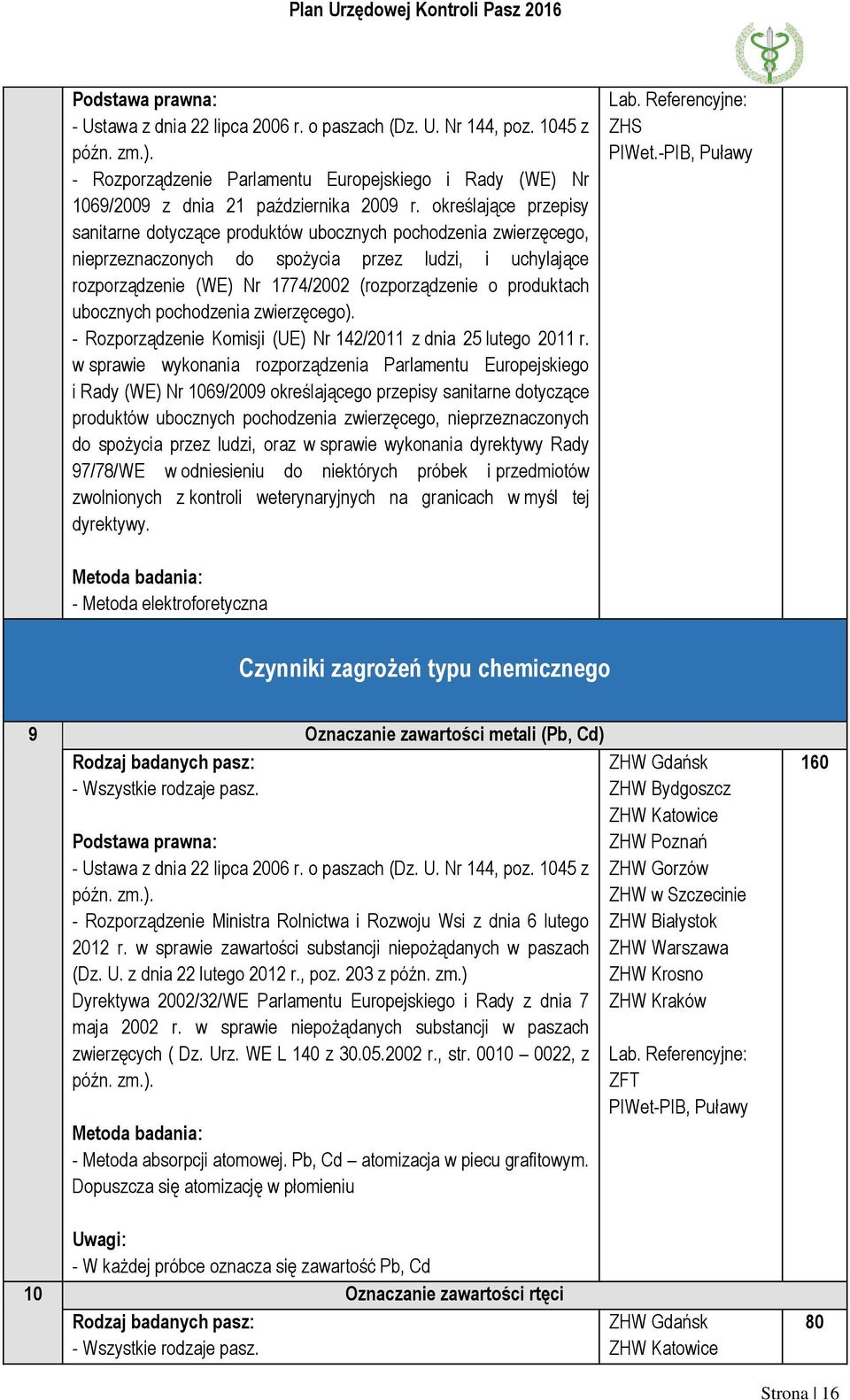 produktach ubocznych pochodzenia zwierzęcego). - Rozporządzenie Komisji (UE) Nr 142/2011 z dnia 25 lutego 2011 r.