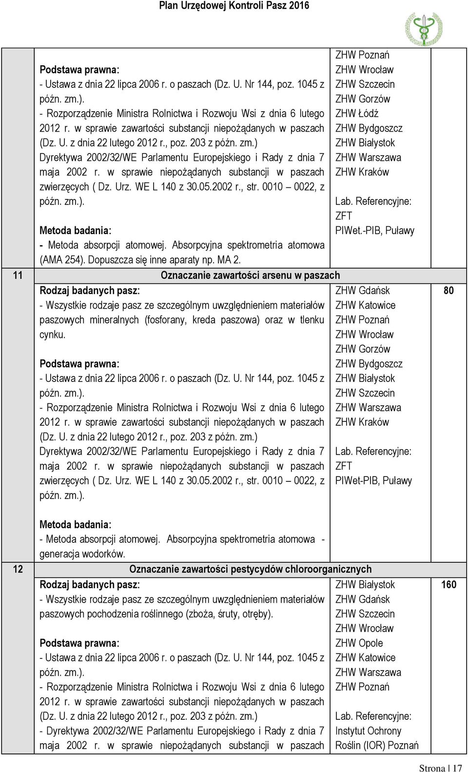 w sprawie niepożądanych substancji w paszach zwierzęcych ( Dz. Urz. WE L 140 z 30.05.2002 r., str. 0010 0022, z późn. zm.). Metoda badania: - Metoda absorpcji atomowej.