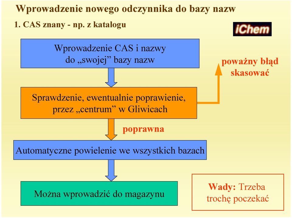 Sprawdzenie, ewentualnie poprawienie, przez centrum w Gliwicach poprawna