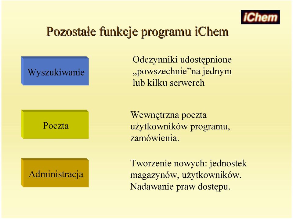 Administracja Wewnętrzna poczta użytkowników programu, zamówienia.
