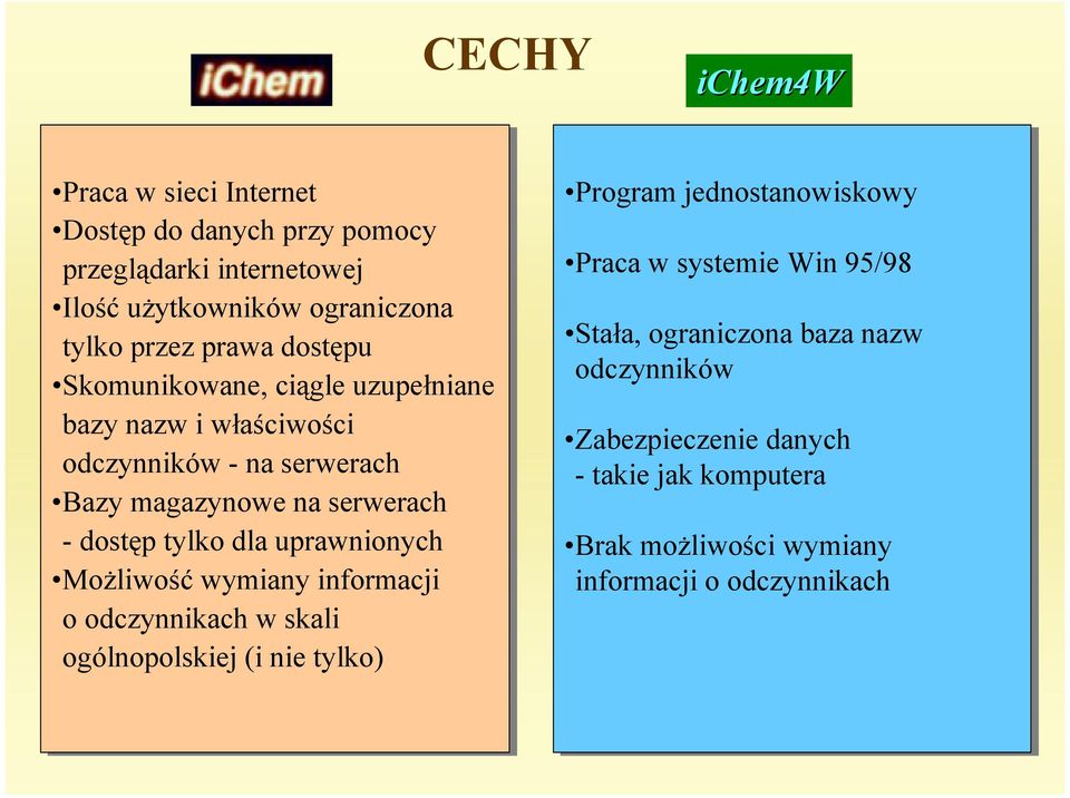 uprawnionych Możliwość wymiany informacji o odczynnikach w skali ogólnopolskiej (i (i nie tylko) Program jednostanowiskowy Praca w systemie