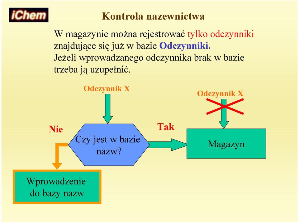 Jeżeli wprowadzanego odczynnika brak w bazie trzeba ją uzupełnić.