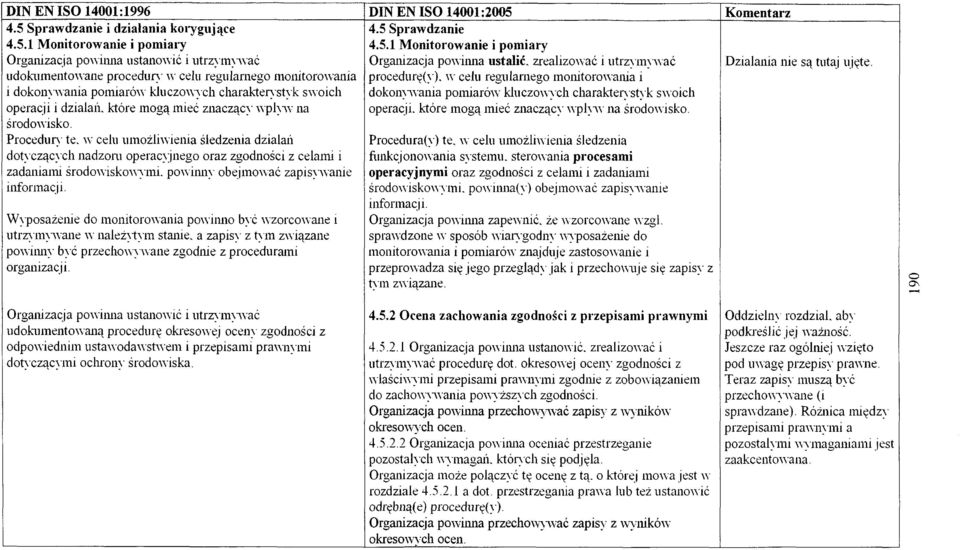 1 Monitorowanie i pomiary Organizacja powinna ustanowić i utrzynrnvac udokumentowane procedury w celu regularnego monitorowania i dokom wania pomiarów kluczowych charakterystyk swoich operacji i