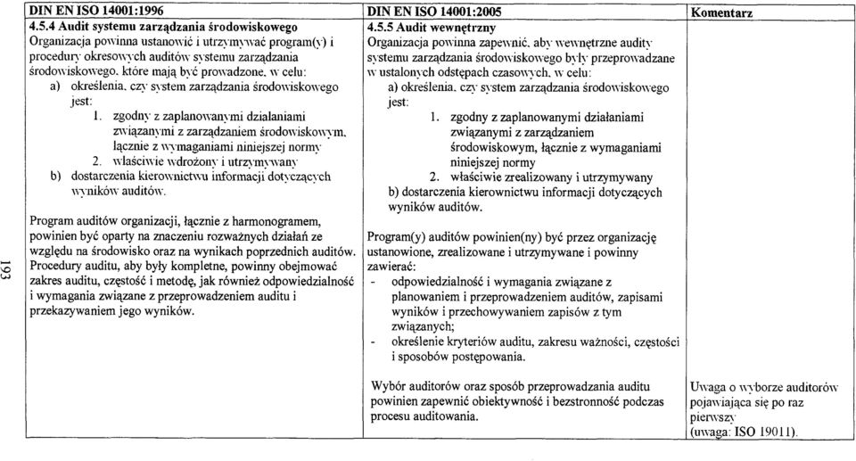 a) określenia, czy system zarządzania środowiskowego jest: 1. zgodny z zaplanowanymi działaniami związanymi z zarządzaniem środowiskowym. łącznie z wymaganiami niniejszej normy 2.