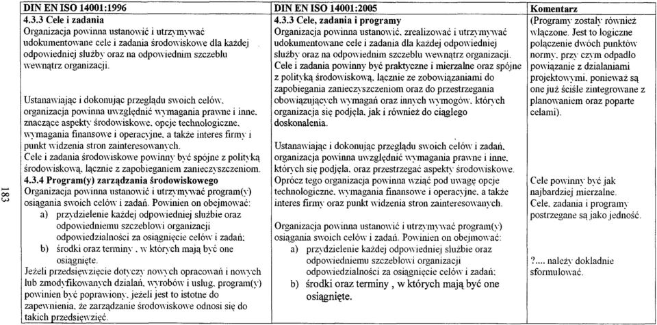 Ustanawiając i dokonując przeglądu swoich celów, organizacja powinna uwzględnić wymagania prawne i inne.