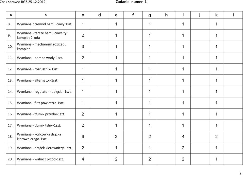 Wymiana - rozrusznik-1szt. 1 1 1 1 1 13. Wymiana - alternator-1szt. 1 1 1 1 1 14. Wymiana - regulator napięcia -1szt. 1 1 1 1 1 15.