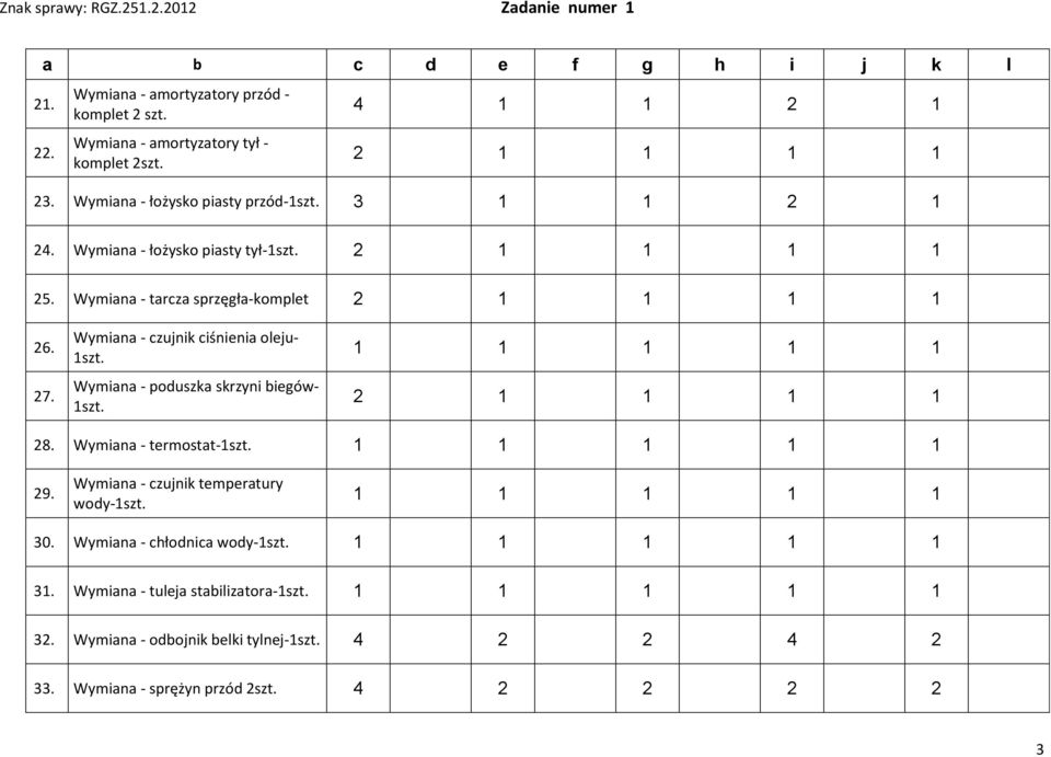 Wymiana - czujnik ciśnienia oleju- 1szt. Wymiana - poduszka skrzyni biegów- 1szt. 1 1 1 1 1 2 1 1 1 1 28. Wymiana - termostat-1szt. 1 1 1 1 1 29.