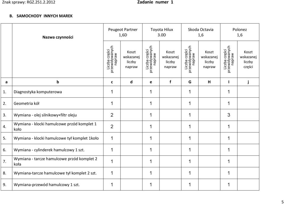 Diagnostyka komputerowa 1 1 1 1 2. Geometria kół 1 1 1 1 3. Wymiana - olej silnikowy+filtr oleju 2 1 1 3 4. Wymiana - klocki hamulcowe przód komplet 1 koło 2 1 1 1 5.