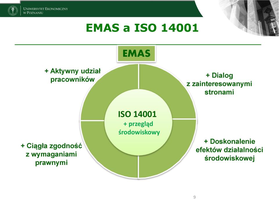 z wymaganiami prawnymi ISO 14001 + przegląd
