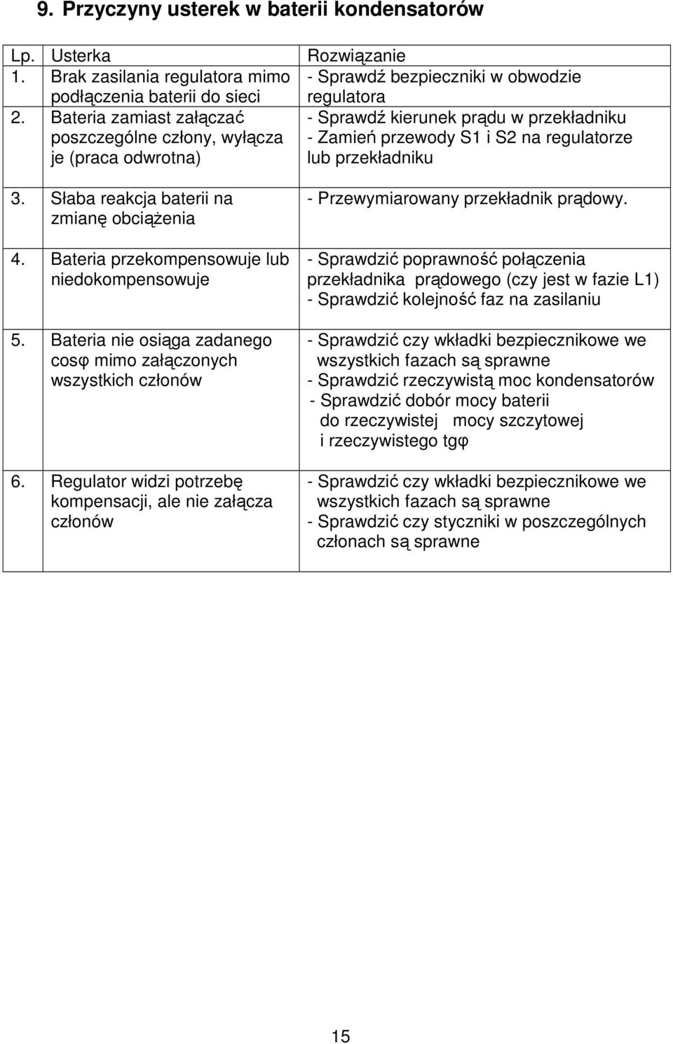Regulator widzi potrzebę kompensacji, ale nie załącza członów Rozwiązanie - Sprawdź bezpieczniki w obwodzie regulatora - Sprawdź kierunek prądu w przekładniku - Zamień przewody S1 i S2 na regulatorze