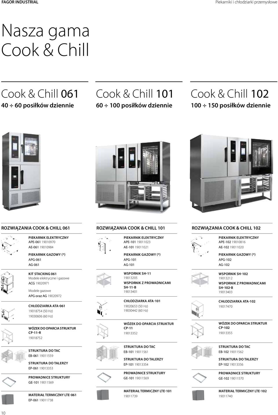 061 Modele elektryczne i gazowe ACG 19020971 Modele gazowe APG oraz AG 19020972 CHŁODZIARKA ATA-061 19018754 (50 Hz) 19030606 (60 Hz) WÓZEK DO OPARCIA STRUKTUR CP-11-R 19018752 STRUKTURA DO TAC