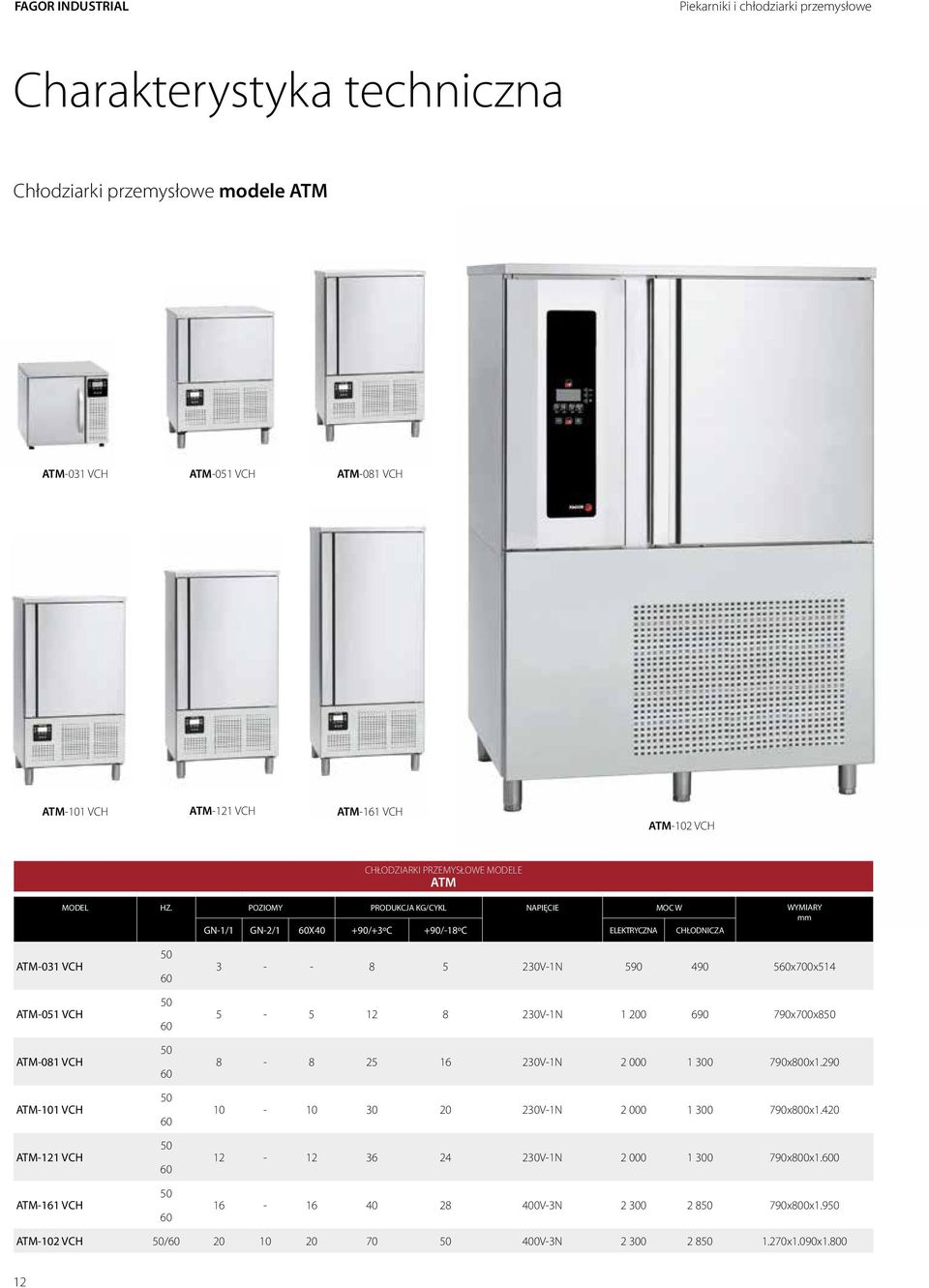 POZIOMY PRODUKCJA KG/CYKL NAPIĘCIE MOC W WYMIARY mm GN-1/1 GN-2/1 60X40 +90/+3ºC +90/-18ºC ELEKTRYCZNA CHŁODNICZA ATM-031 VCH ATM-051 VCH ATM-081 VCH ATM-101 VCH ATM-121 VCH ATM-161 VCH 50 60 50 60