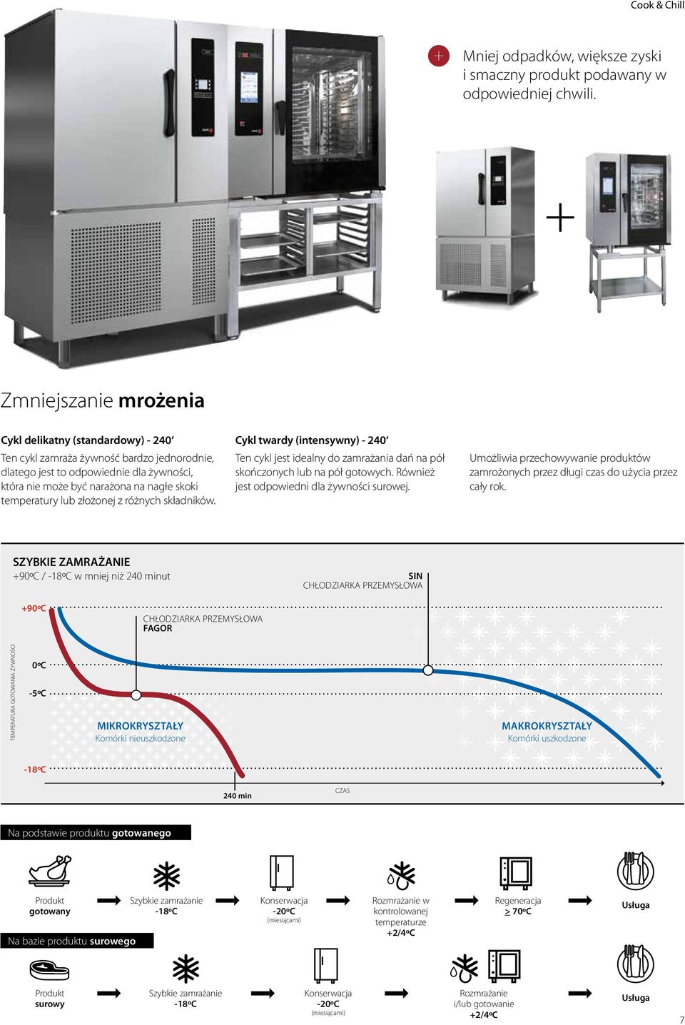 temperatury lub złożonej z różnych składników. Cykl twardy (intensywny) - 240 Ten cykl jest idealny do zamrażania dań na pół skończonych lub na pół gotowych.