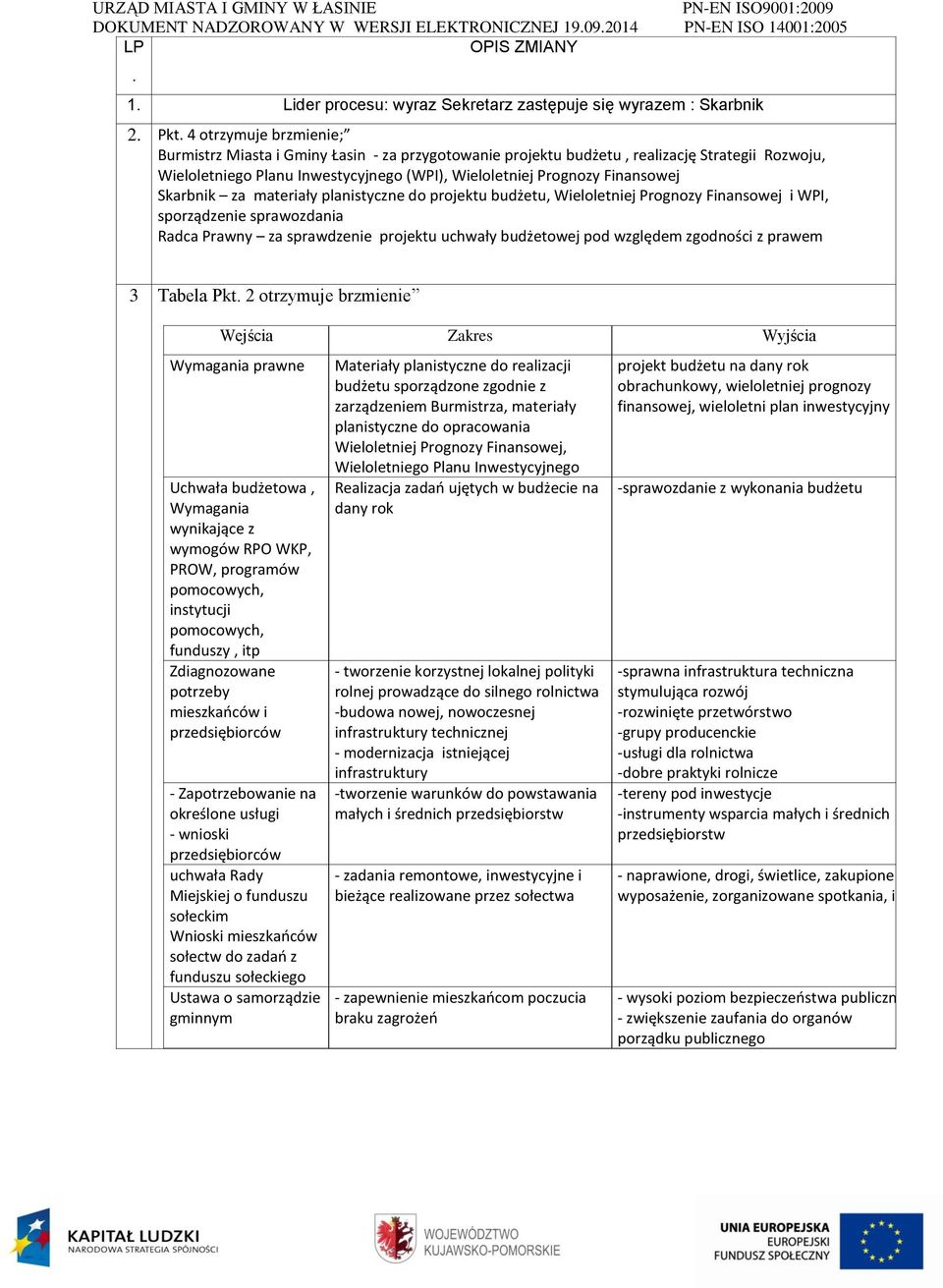 Skarbnik za materiały planistyczne do projektu budżetu, Wieloletniej Prognozy Finansowej i WPI, sporządzenie sprawozdania Radca Prawny za sprawdzenie projektu uchwały budżetowej pod względem