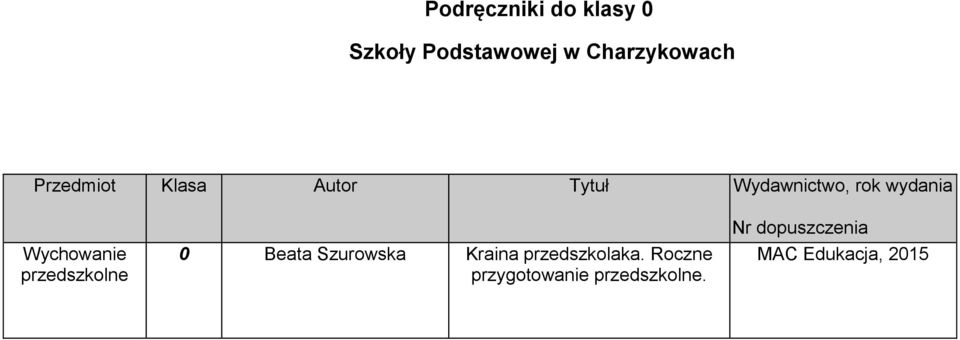 Kraina przedszkolaka.