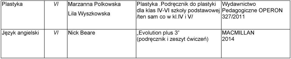 co w kl.