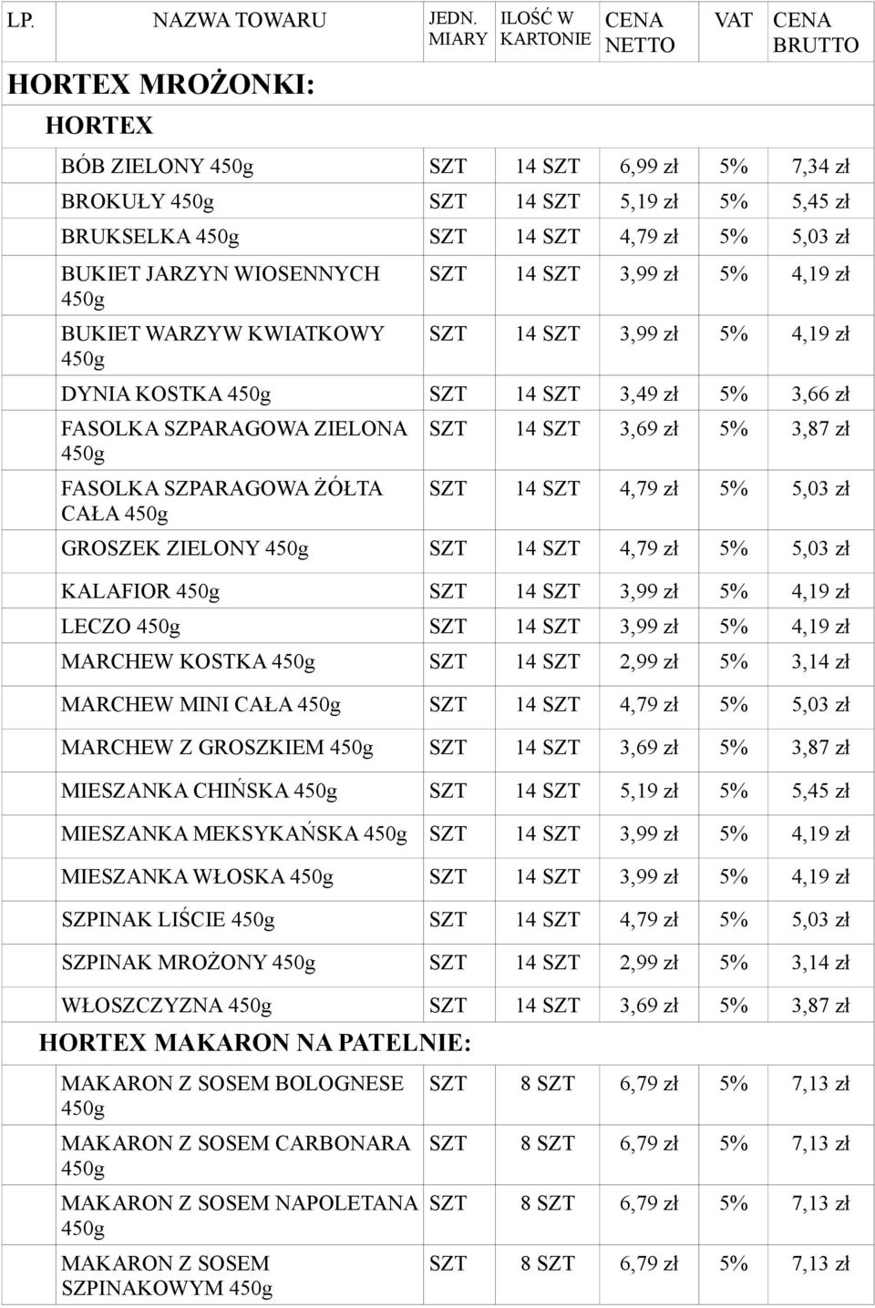 4,19 zł LECZO SZT 14 SZT 3,99 zł 5% 4,19 zł MARCHEW KOSTKA SZT 14 SZT 2,99 zł 5% 3,14 zł MARCHEW MINI CAŁA MARCHEW Z GROSZKIEM SZT 14 SZT 3,69 zł 5% 3,87 zł MIESZANKA CHIŃSKA SZT 14 SZT 5,19 zł 5%