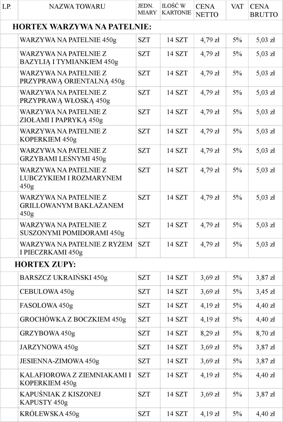 SZT 4,19 zł 5% 4,40 zł GROCHÓWKA Z BOCZKIEM SZT 14 SZT 4,19 zł 5% 4,40 zł GRZYBOWA SZT 14 SZT 8,29 zł 5% 8,70 zł JARZYNOWA SZT 14 SZT 3,69 zł 5% 3,87 zł JESIENNA-ZIMOWA SZT 14 SZT