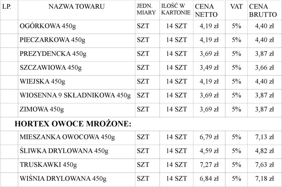 3,87 zł ZIMOWA SZT 14 SZT 3,69 zł 5% 3,87 zł HORTEX OWOCE MROŻONE: MIESZANKA OWOCOWA SZT 14 SZT 6,79 zł 5% 7,13 zł ŚLIWKA