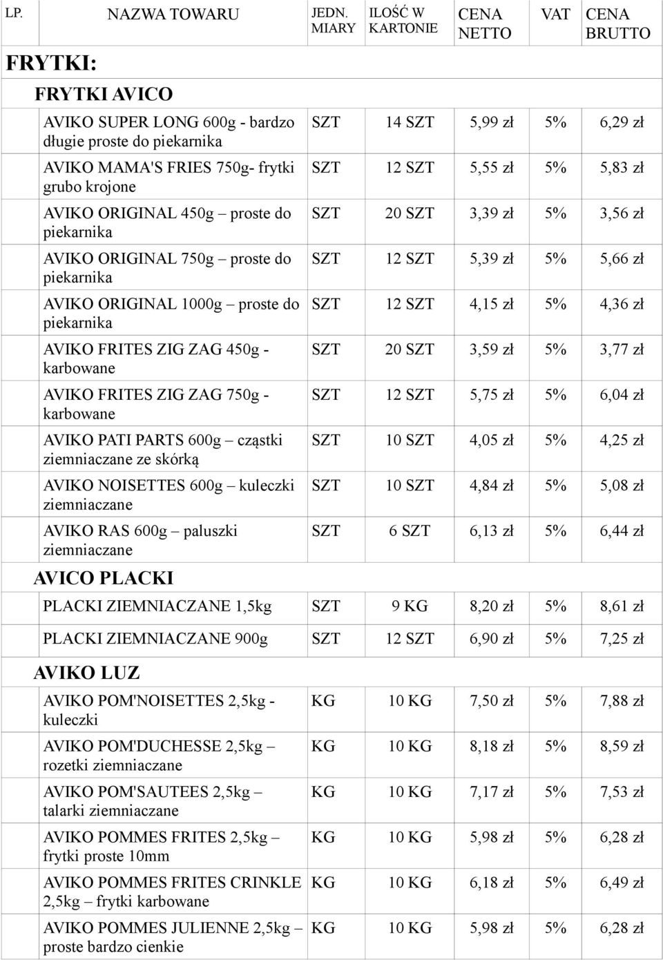 kuleczki ziemniaczane AVIKO RAS 600g paluszki ziemniaczane AVICO PLACKI SZT 14 SZT 5,99 zł 5% 6,29 zł SZT 12 SZT 5,55 zł 5% 5,83 zł SZT 20 SZT 3,39 zł 5% 3,56 zł SZT 12 SZT 5,39 zł 5% 5,66 zł SZT 12
