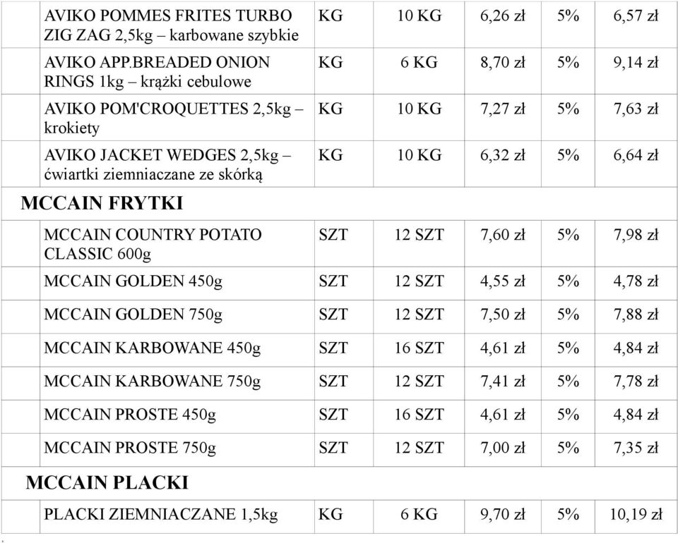 10 KG 6,26 zł 5% 6,57 zł KG 6 KG 8,70 zł 5% 9,14 zł KG 10 KG 7,27 zł 5% 7,63 zł KG 10 KG 6,32 zł 5% 6,64 zł SZT 12 SZT 7,60 zł 5% 7,98 zł MCCAIN GOLDEN SZT 12 SZT 4,55 zł 5% 4,78 zł