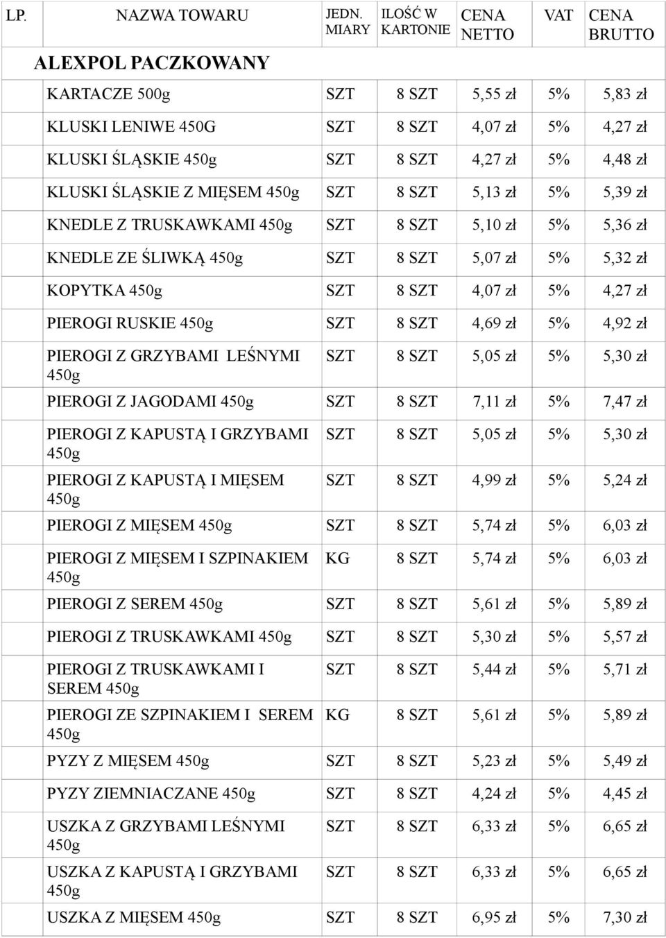 GRZYBAMI LEŚNYMI SZT 8 SZT 5,05 zł 5% 5,30 zł PIEROGI Z JAGODAMI SZT 8 SZT 7,11 zł 5% 7,47 zł PIEROGI Z KAPUSTĄ I GRZYBAMI PIEROGI Z KAPUSTĄ I MIĘSEM SZT 8 SZT 5,05 zł 5% 5,30 zł SZT 8 SZT 4,99 zł 5%