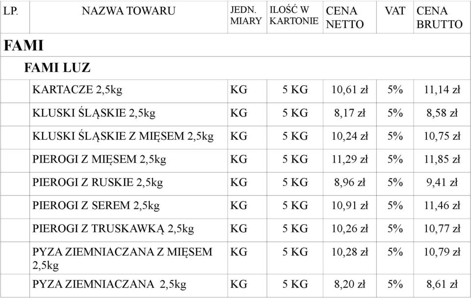 5 KG 8,96 zł 5% 9,41 zł PIEROGI Z SEREM 2,5kg KG 5 KG 10,91 zł 5% 11,46 zł PIEROGI Z TRUSKAWKĄ 2,5kg KG 5 KG 10,26 zł 5%