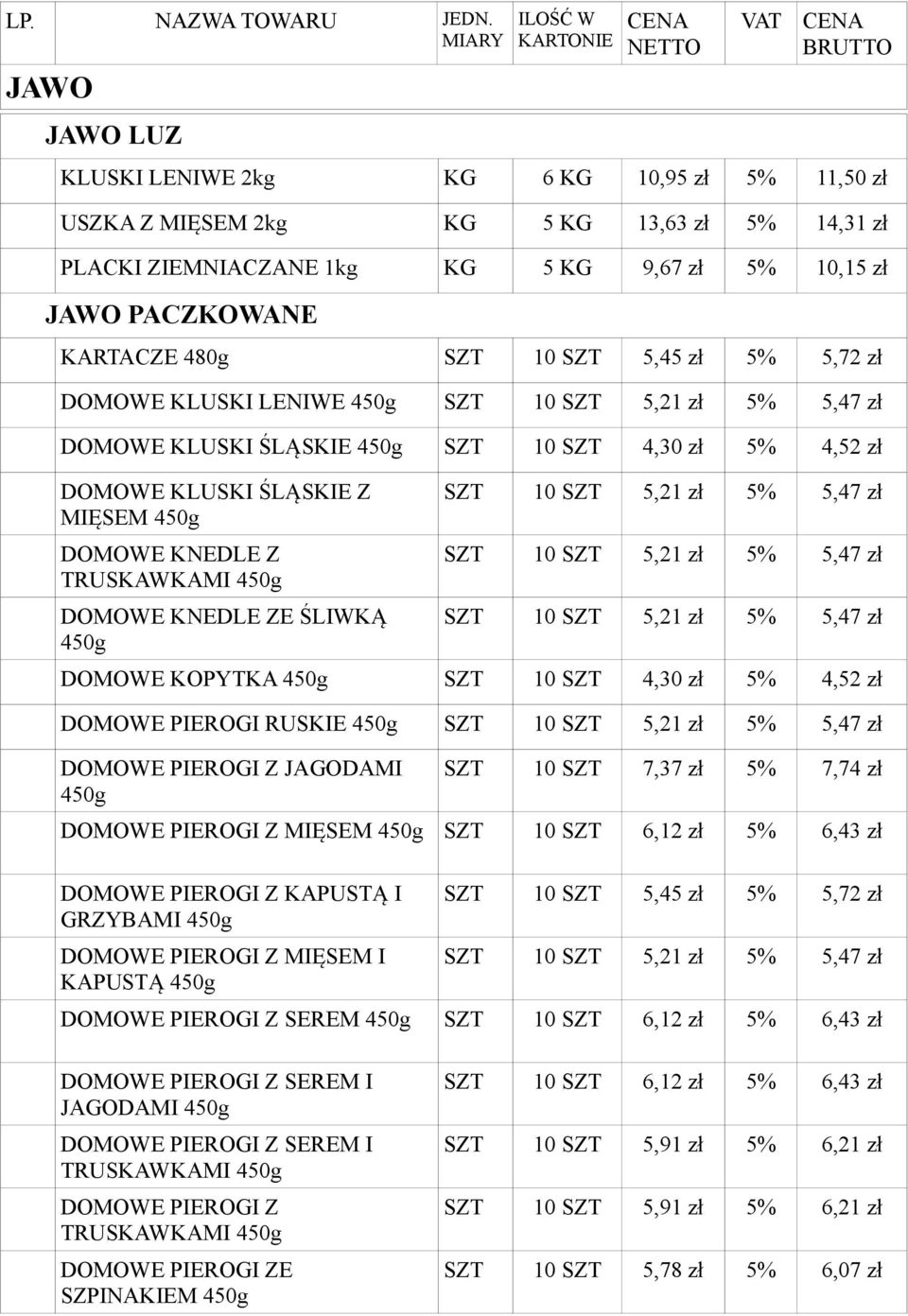 ZE ŚLIWKĄ SZT 10 SZT 5,21 zł 5% 5,47 zł SZT 10 SZT 5,21 zł 5% 5,47 zł SZT 10 SZT 5,21 zł 5% 5,47 zł DOMOWE KOPYTKA SZT 10 SZT 4,30 zł 5% 4,52 zł DOMOWE PIEROGI RUSKIE SZT 10 SZT 5,21 zł 5% 5,47 zł