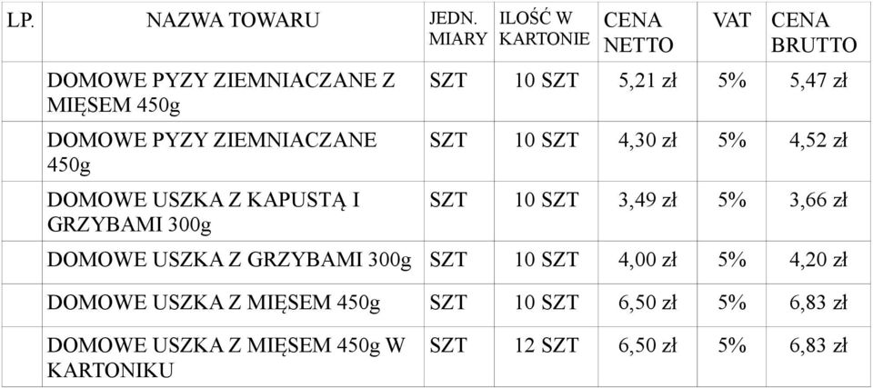 zł 5% 3,66 zł DOMOWE USZKA Z GRZYBAMI 300g SZT 10 SZT 4,00 zł 5% 4,20 zł DOMOWE USZKA Z