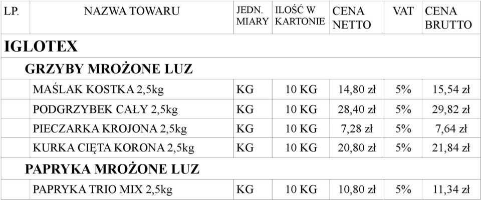 KG 10 KG 7,28 zł 5% 7,64 zł KURKA CIĘTA KORONA 2,5kg KG 10 KG 20,80 zł 5%