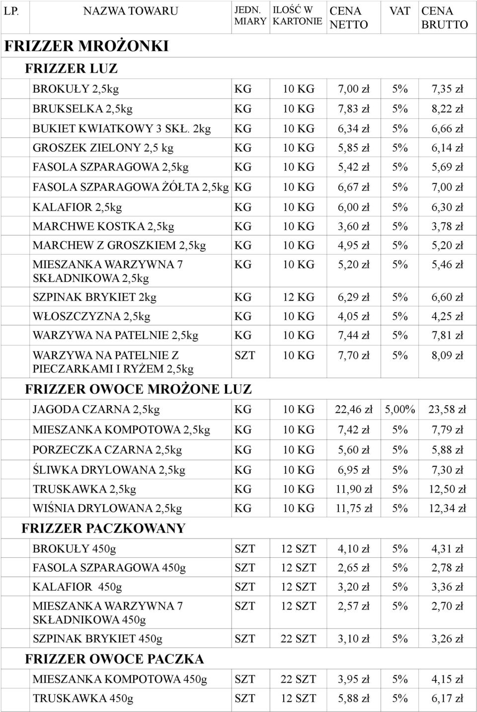 KALAFIOR 2,5kg KG 10 KG 6,00 zł 5% 6,30 zł MARCHWE KOSTKA 2,5kg KG 10 KG 3,60 zł 5% 3,78 zł MARCHEW Z GROSZKIEM 2,5kg KG 10 KG 4,95 zł 5% 5,20 zł MIESZANKA WARZYWNA 7 SKŁADNIKOWA 2,5kg KG 10 KG 5,20