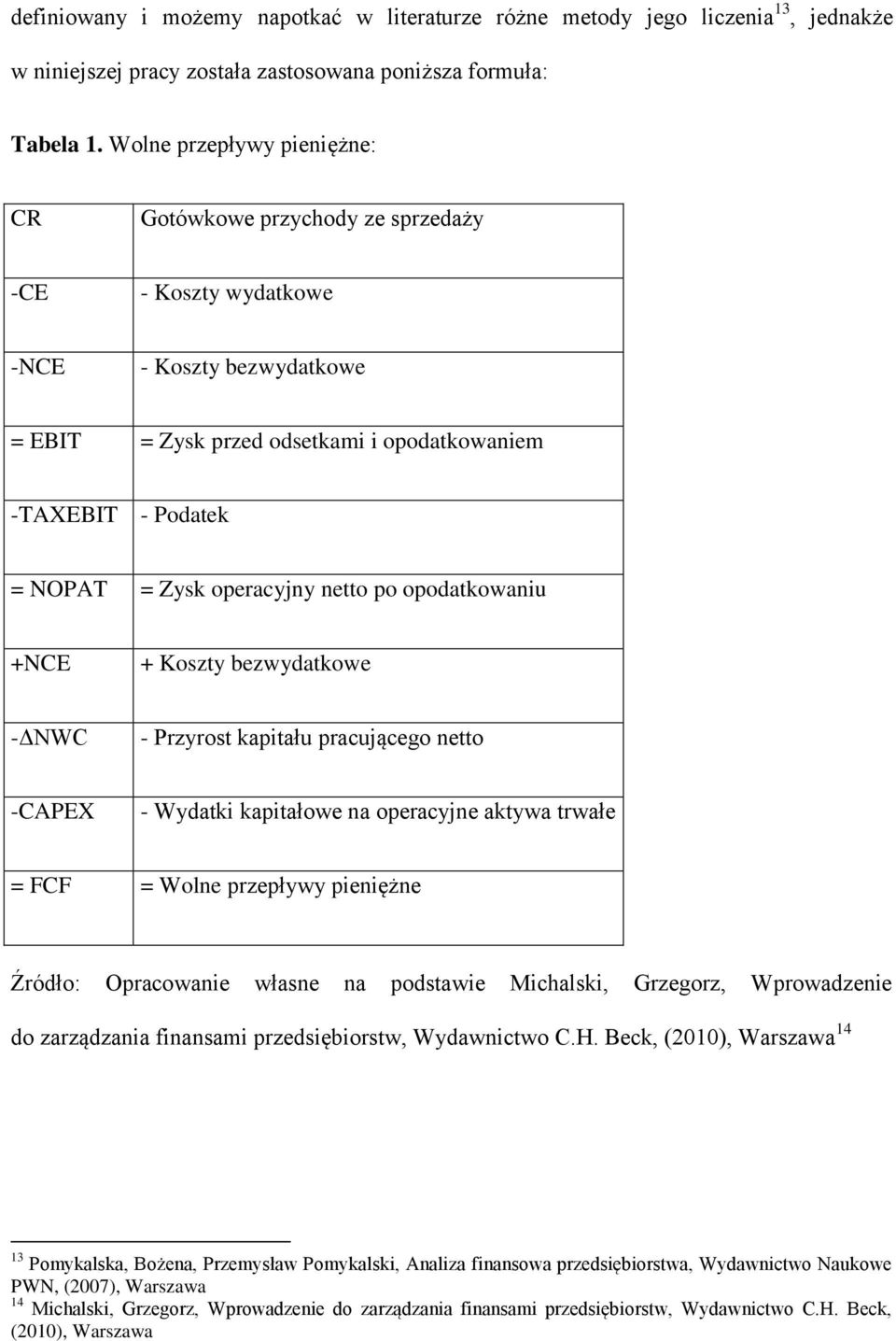 operacyjny netto po opodatkowaniu +NCE + Koszty bezwydatkowe -ΔNWC - Przyrost kapitału pracującego netto -CAPEX - Wydatki kapitałowe na operacyjne aktywa trwałe = FCF = Wolne przepływy pieniężne