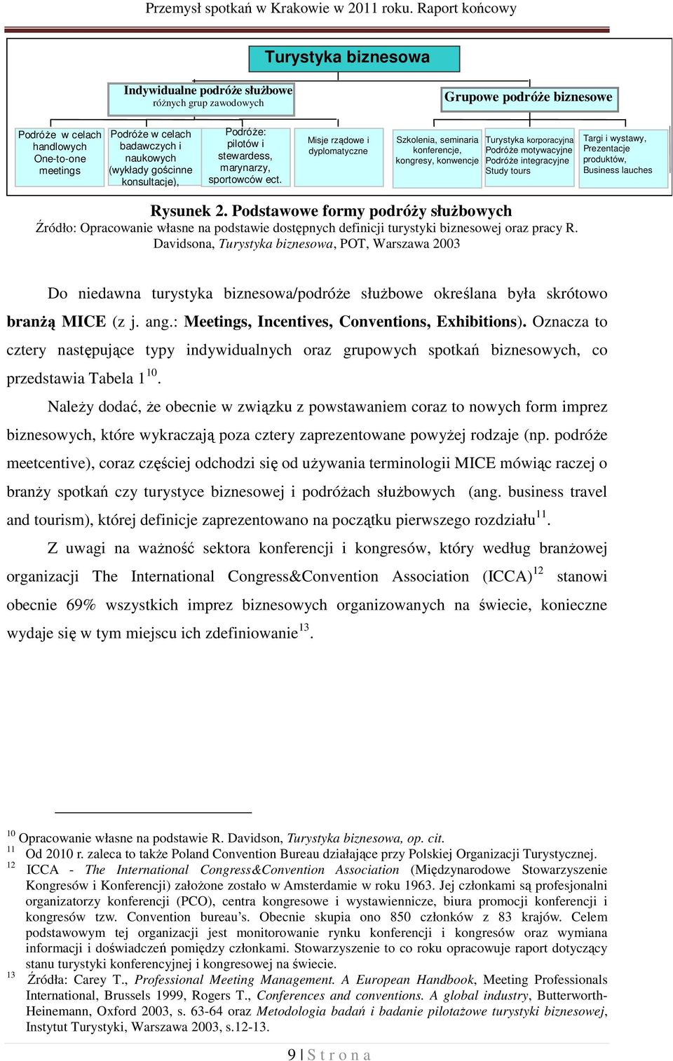 naukowych (wykłady gościnne konsultacje), Podróże: pilotów i stewardess, marynarzy, sportowców ect.