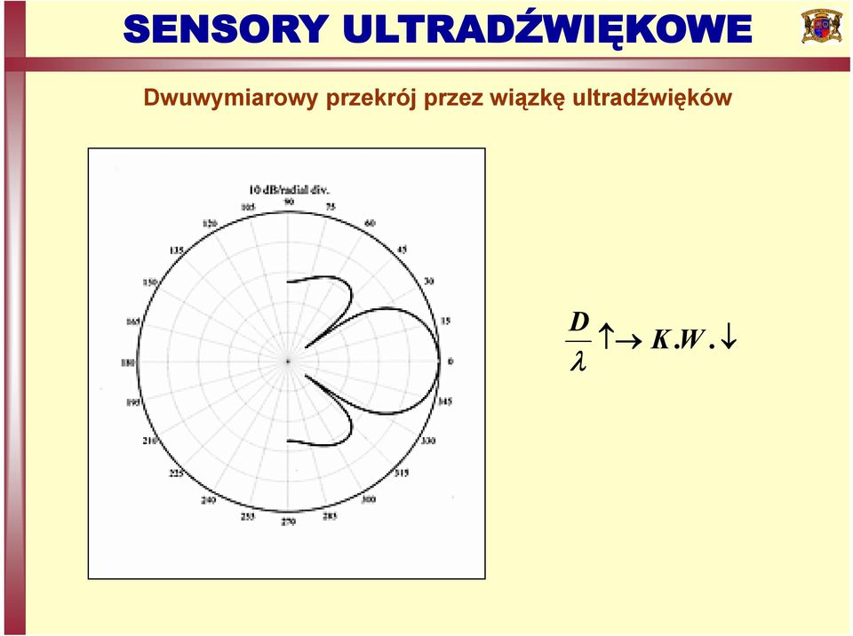 wiązkę