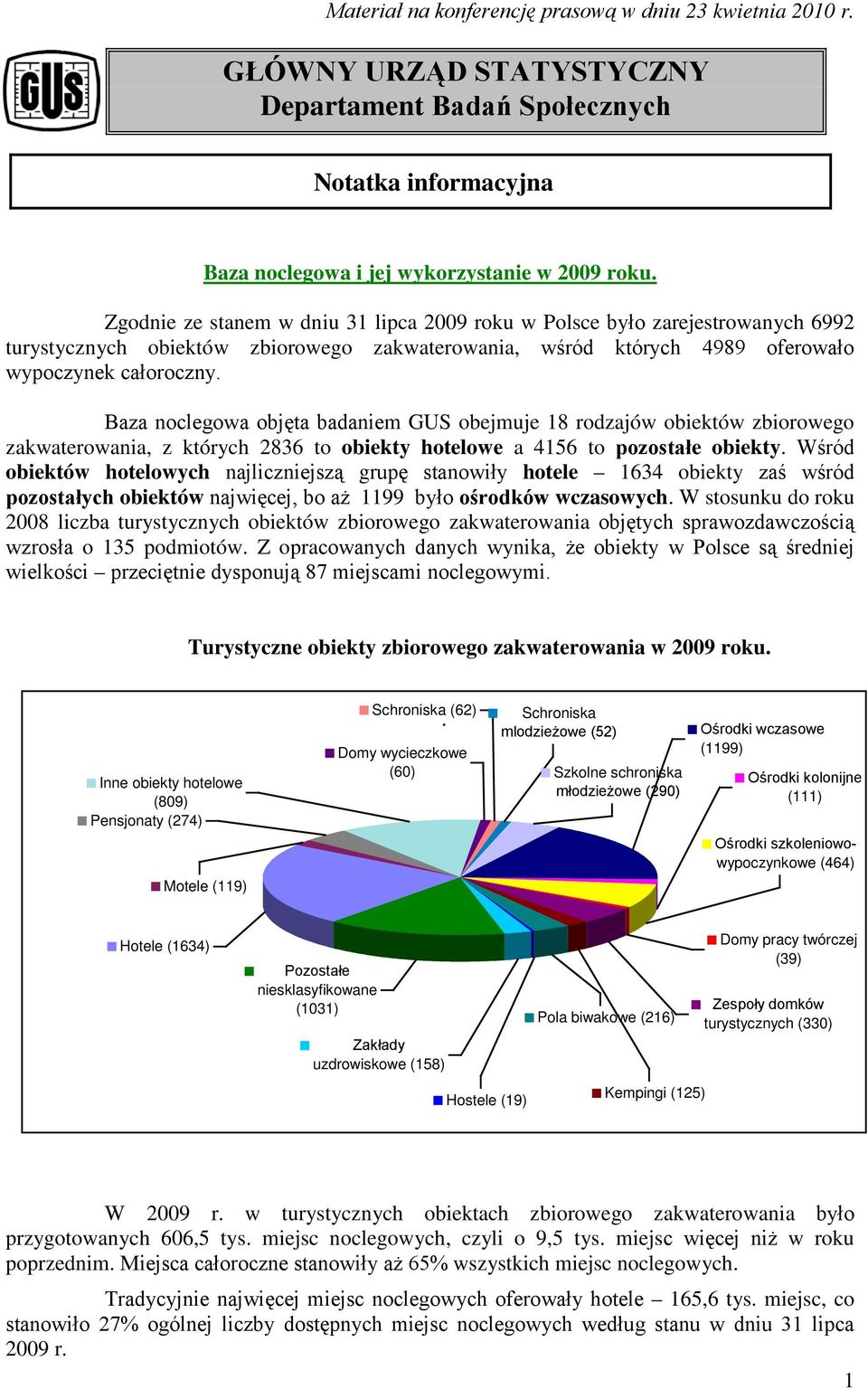 Baza noclegowa objęta badaniem GUS obejmuje 18 rodzajów obiektów zbiorowego zakwaterowania, z których 2836 to obiekty hotelowe a 4156 to pozostałe obiekty.