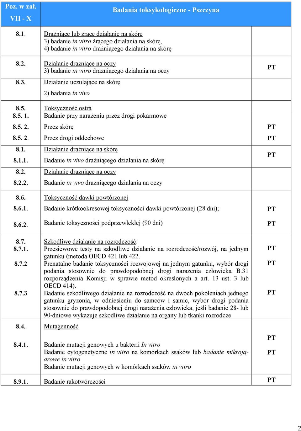 Badanie przy narażeniu przez drogi pokarmowe 8.5. 2. Przez skórę 8.5. 2. Przez drogi oddechowe 8.1. Działanie drażniące na skórę 8.1.1. Badanie in vivo drażniącego działania na skórę 8.2. Działanie drażniące na oczy 8.