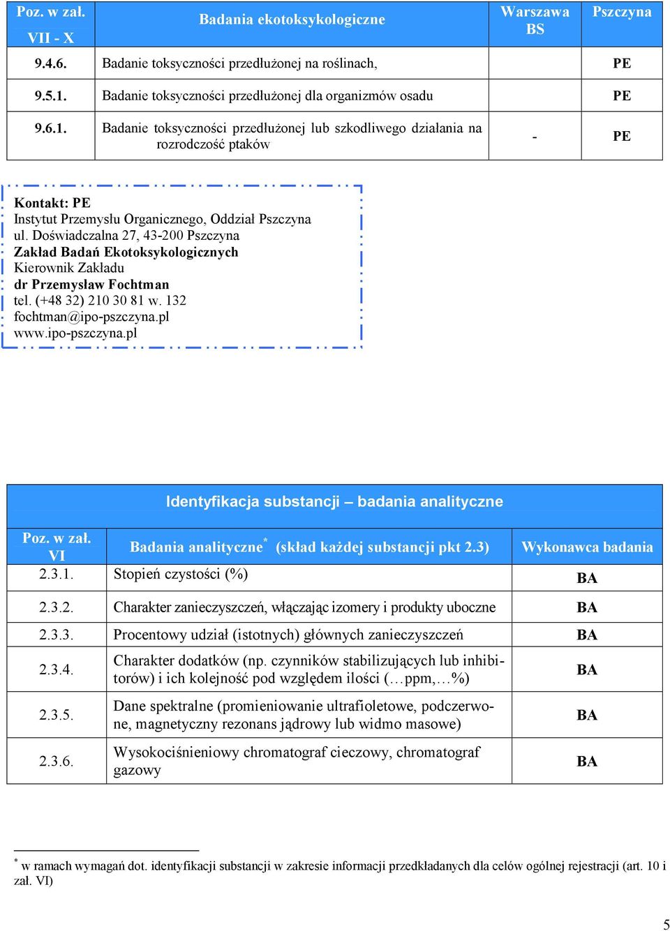 Doświadczalna 27, 43-200 Pszczyna Zakład Badań Ekotoksykologicznych dr Przemysław Fochtman tel. (+48 32) 210 30 81 w. 132 fochtman@ipo-pszczyna.pl www.ipo-pszczyna.pl Identyfikacja substancji badania analityczne Poz.