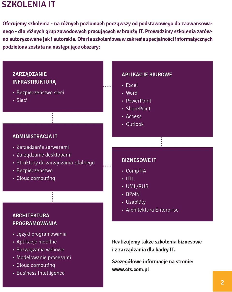 Oferta szkoleniowa w zakresie specjalności informatycznych podzielona została na następujące obszary: ZARZĄDZANIE INFRASTRUKTURĄ Bezpieczeństwo sieci Sieci ADMINISTRACJA IT Zarządzanie serwerami