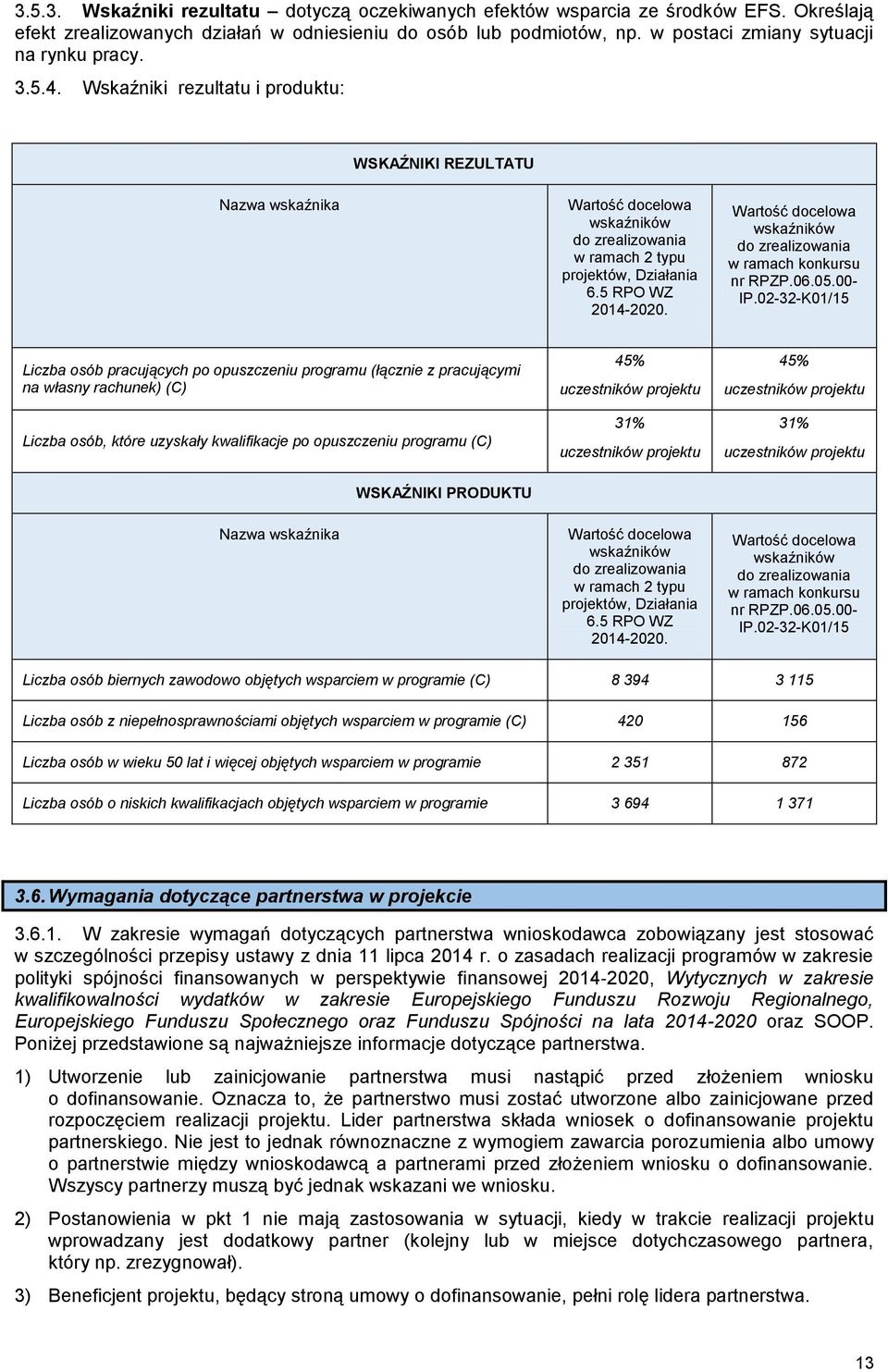 Wskaźniki rezultatu i produktu: WSKAŹNIKI REZULTATU Nazwa wskaźnika Wartość docelowa wskaźników do zrealizowania w ramach 2 typu projektów, Działania 6.5 RPO WZ 2014-2020.