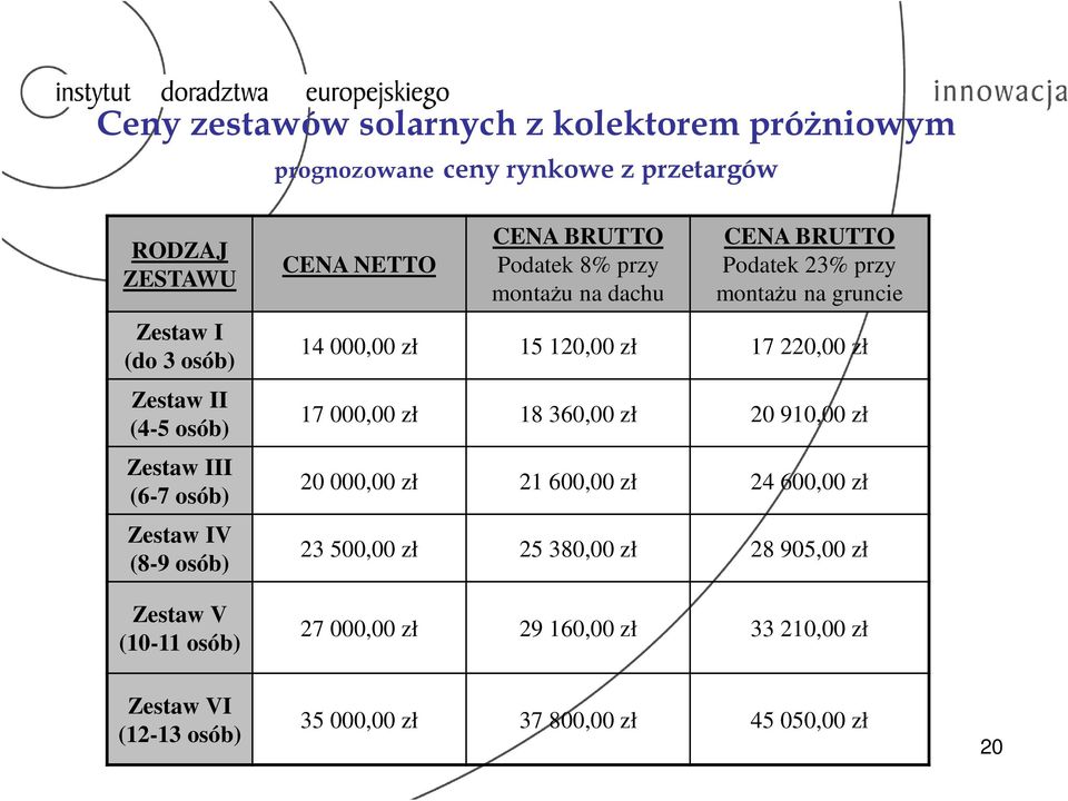 Podatek 23% przy montażu na gruncie 14 000,00 zł 15 120,00 zł 17 220,00 zł 17 000,00 zł 18 360,00 zł 20 910,00 zł 20 000,00 zł 21 600,00 zł 24