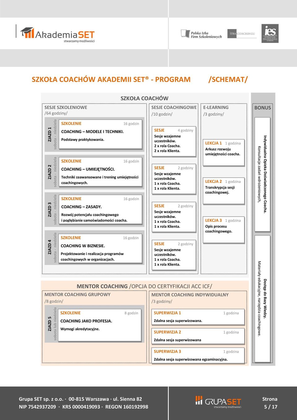 MENTOR COACHING /OPCJA DO CERTYFIKACJI ACC ICF/ MENTOR COACHING GRUPOWY /8 godzin/ 16 godzin 16 godzin Techniki zaawansowane i trening umiejętności coachingowych. COACHING ZASADY.