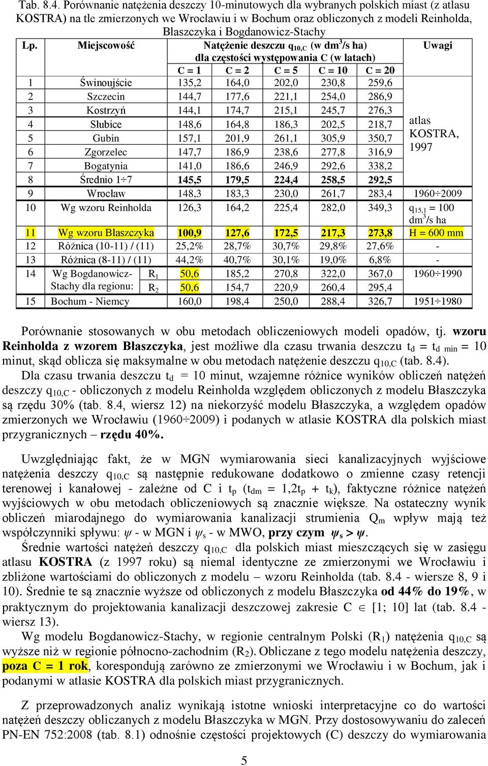 286,9 3 Kostrzyń 144,1 174,7 215,1 245,7 276,3 4 Słubce 148,6 164,8 186,3 202,5 218,7 5 Gubn 157,1 201,9 261,1 305,9 350,7 6 Zgorzelec 147,7 186,9 238,6 277,8 316,9 7 Bogatyna 141,0 186,6 246,9 292,6