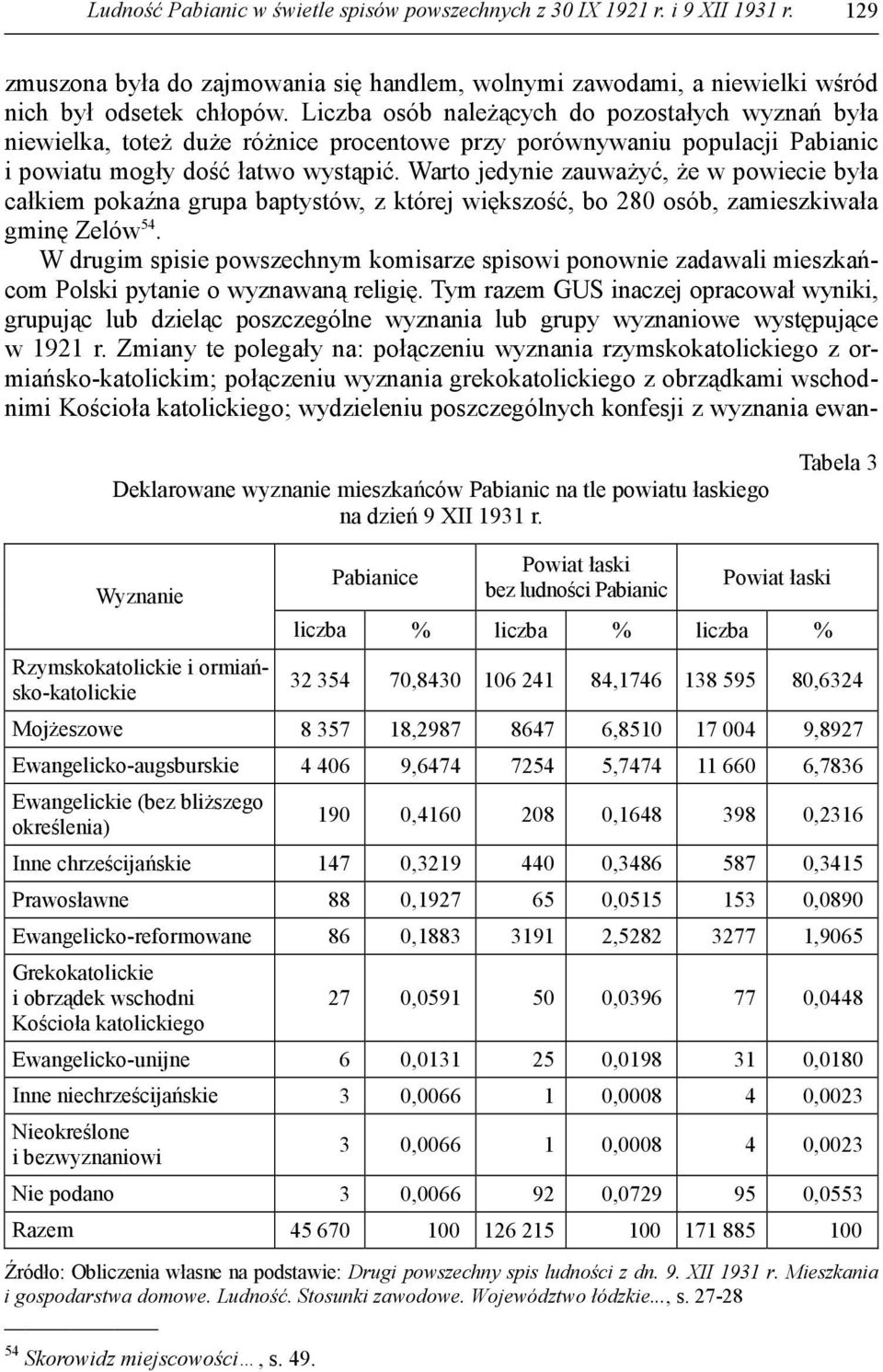 Warto jedynie zauważyć, że w powiecie była całkiem pokaźna grupa baptystów, z której większość, bo 280 osób, zamieszkiwała gminę Zelów 54.