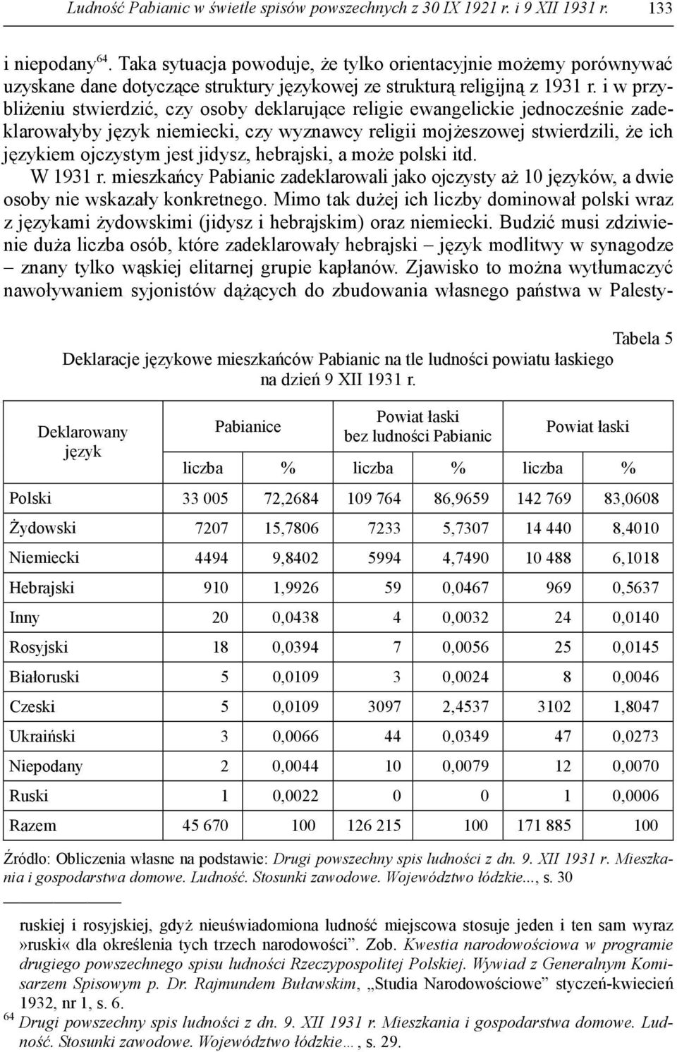 i w przybliżeniu stwierdzić, czy osoby deklarujące religie ewangelickie jednocześnie zadeklarowałyby język niemiecki, czy wyznawcy religii mojżeszowej stwierdzili, że ich językiem ojczystym jest