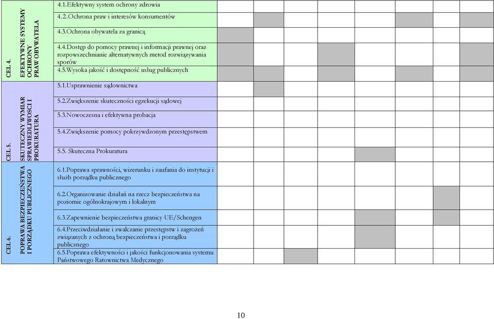 Wysoka jakość i dostępność usług publicznych 5.1.Usprawnienie sądownictwa 5.2.Zwiększenie skuteczności egzekucji sądowej 5.3.Nowoczesna i efektywna probacja 5.4.