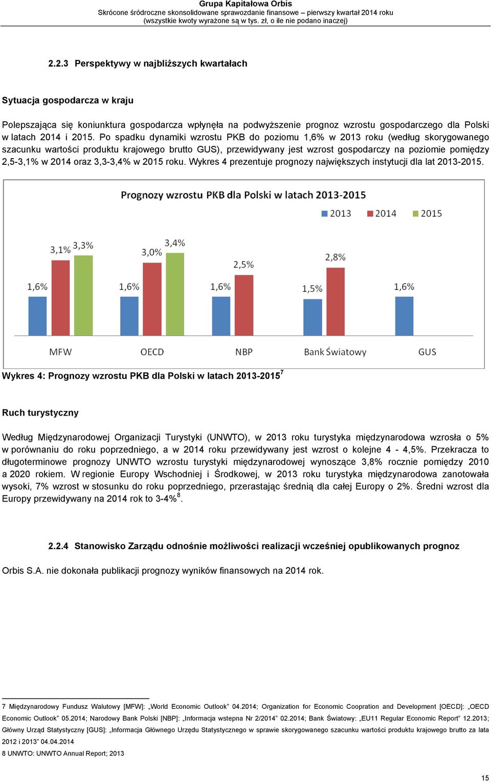 2014 oraz 3,3-3,4% w 2015 roku. Wykres 4 prezentuje prognozy największych instytucji dla lat 2013-2015.